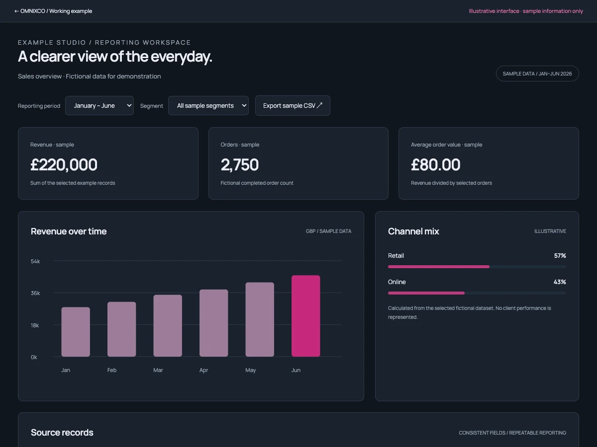 Interactive reporting example · sample data only