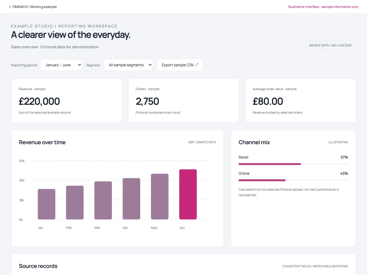 Interactive reporting example · sample data only