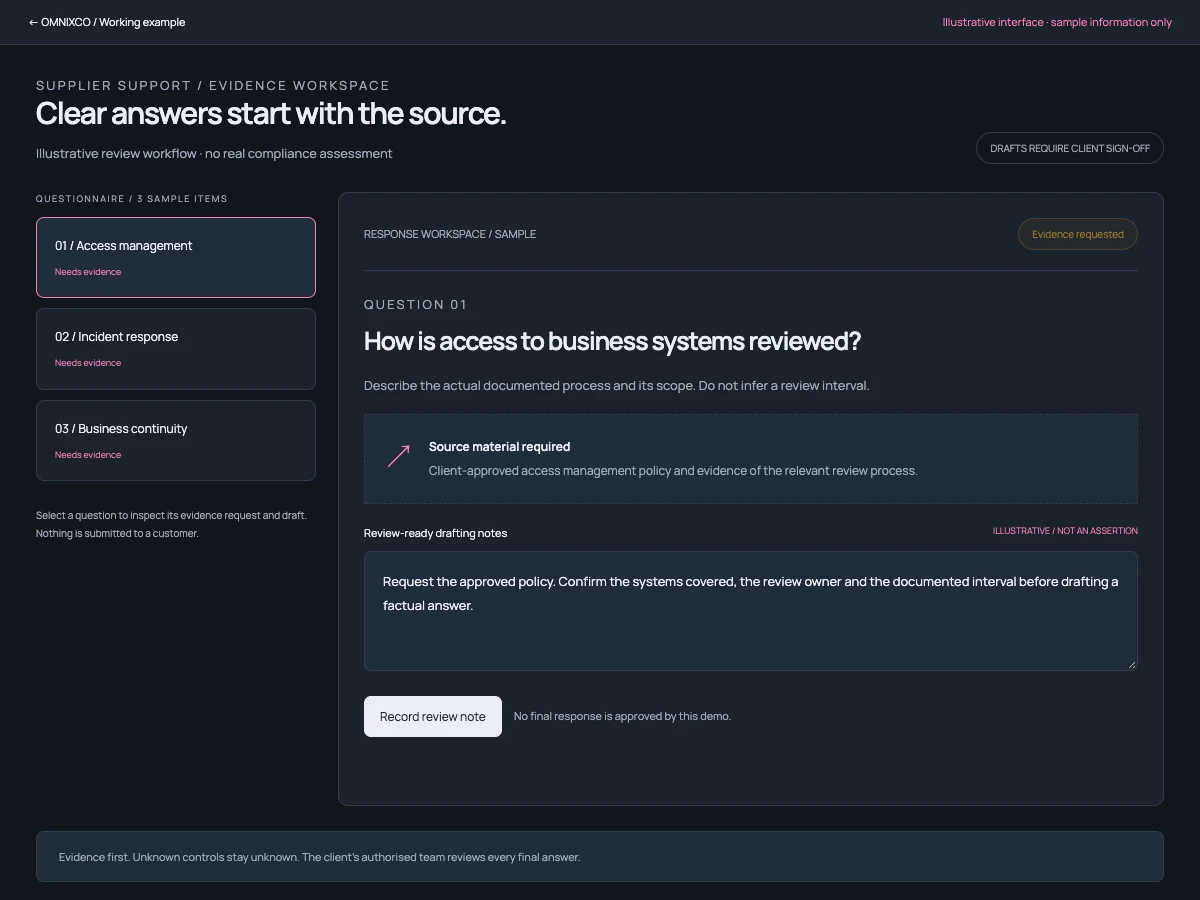 Illustrative example · no client results