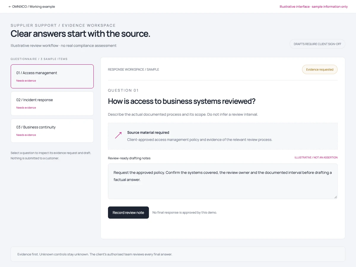 Illustrative example · no client results