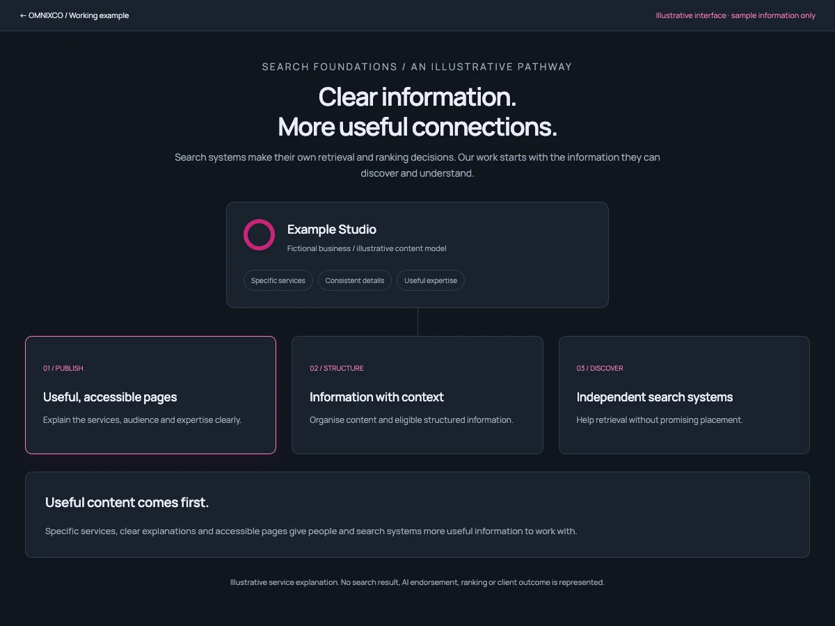 Illustrative example · no client results