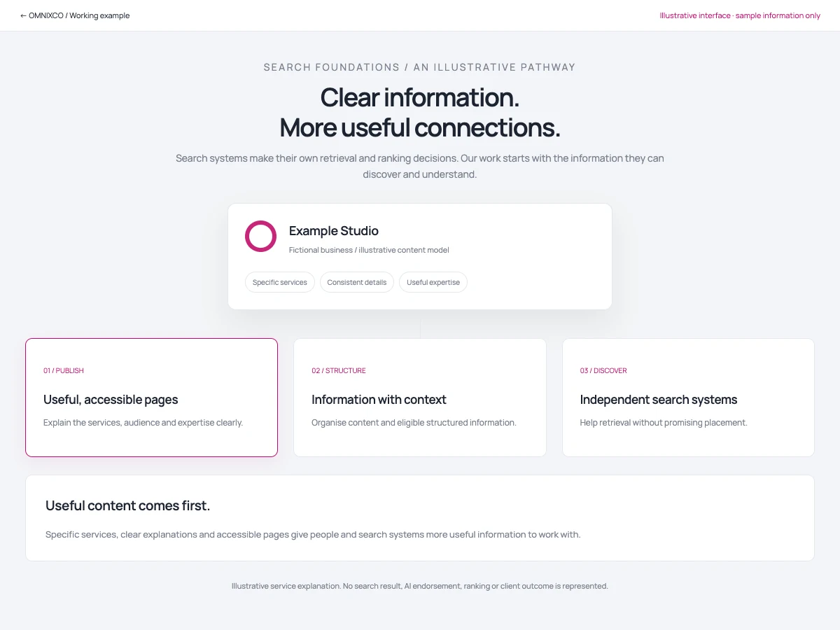 Illustrative example · no client results